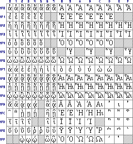 Unicode - Erweitertes Griechisch
